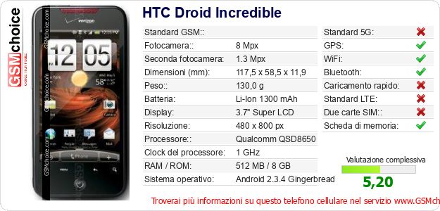 HTC Droid Incredible Dati tecnici di telefono cellulare HTC Droid Incredible Dati tecnici di telefono cellulare