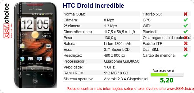 HTC Droid Incredible Especificações técnicas do telemóvel HTC Droid Incredible Especificações técnicas do telemóvel