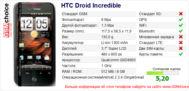 HTC Droid Incredible Технические данные телефона HTC Droid Incredible Технические данные телефона