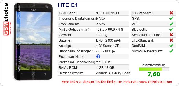 HTC E1 technische Daten HTC E1 technische Daten
