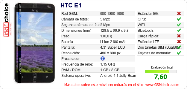 HTC E1 Datos técnicos del móvil 