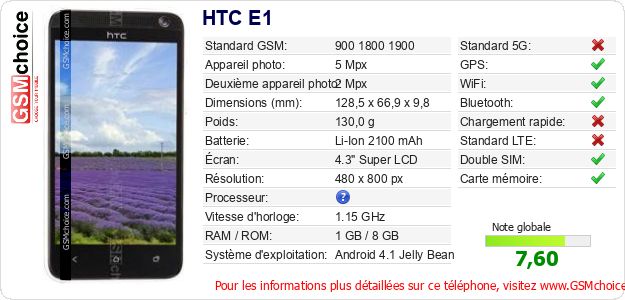 HTC E1 Fiche technique