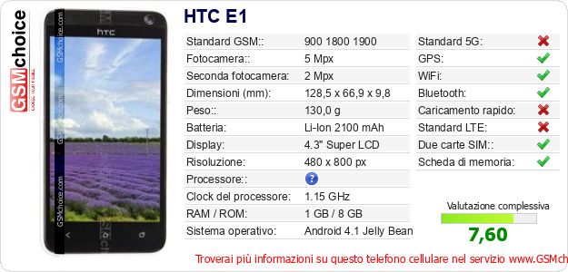 HTC E1 Dati tecnici di telefono cellulare 