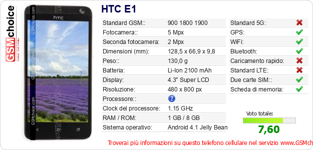 HTC E1 Dati tecnici di telefono cellulare 