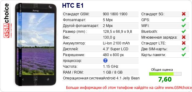 HTC E1 Технические данные телефона HTC E1 Технические данные телефона