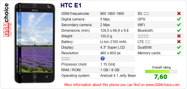 HTC E1 手機技術數據