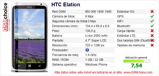 HTC Elation Datos técnicos del móvil 