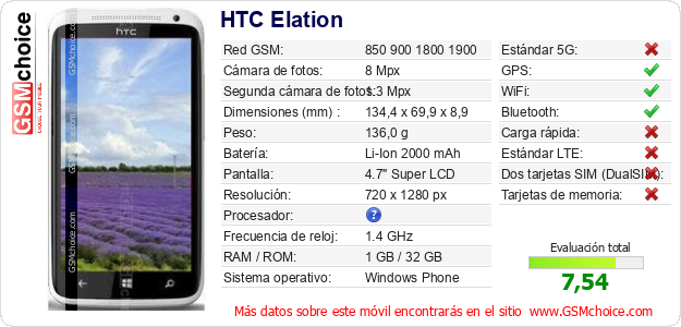 HTC Elation Datos técnicos del móvil 
