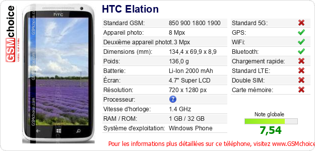 HTC Elation Fiche technique