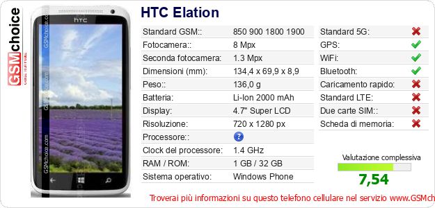 HTC Elation Dati tecnici di telefono cellulare 