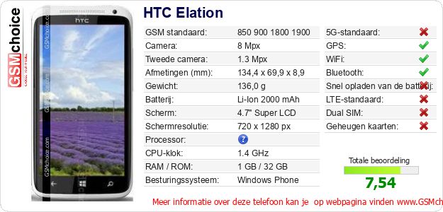 HTC Elation Technische gegevens 