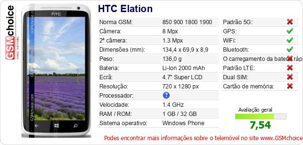 HTC Elation Especificações técnicas do telemóvel 