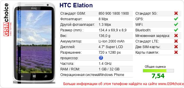 HTC Elation Технические данные телефона HTC Elation Технические данные телефона