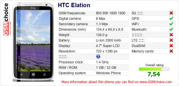 HTC Elation 手機技術數據