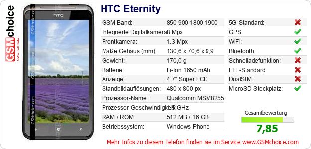 HTC Eternity technische Daten HTC Eternity technische Daten
