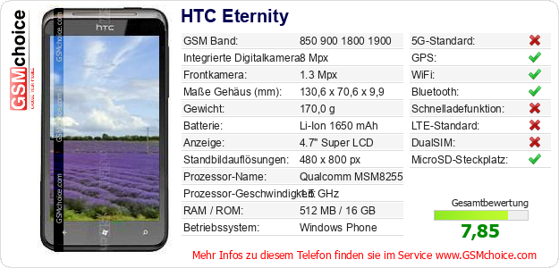HTC Eternity technische Daten HTC Eternity technische Daten