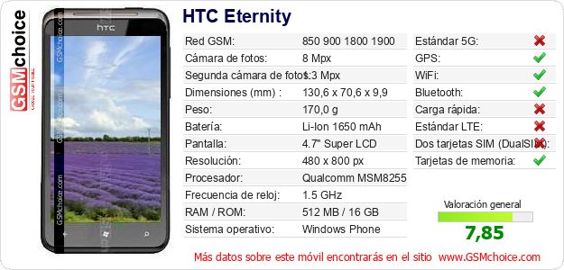 HTC Eternity Datos técnicos del móvil HTC Eternity Datos técnicos del móvil