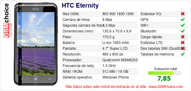 HTC Eternity Datos técnicos del móvil 
