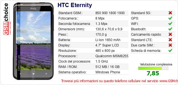 HTC Eternity Dati tecnici di telefono cellulare 