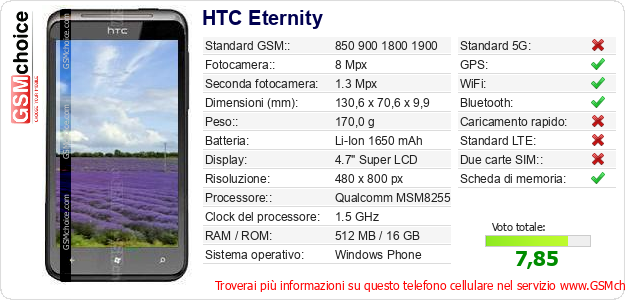 HTC Eternity Dati tecnici di telefono cellulare 