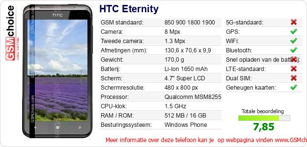 HTC Eternity Technische gegevens 
