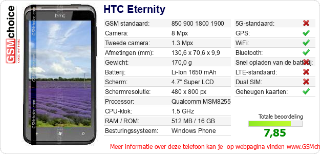 HTC Eternity Technische gegevens 
