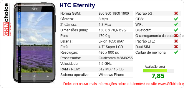 HTC Eternity Especificações técnicas do telemóvel 