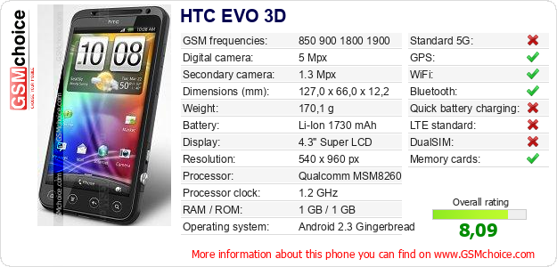 HTC EVO 3D technical specifications HTC EVO 3D technical specifications