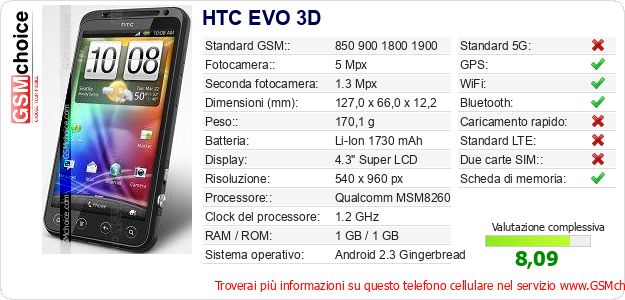 HTC EVO 3D Dati tecnici di telefono cellulare 