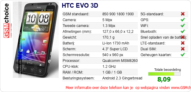 HTC EVO 3D Technische gegevens 