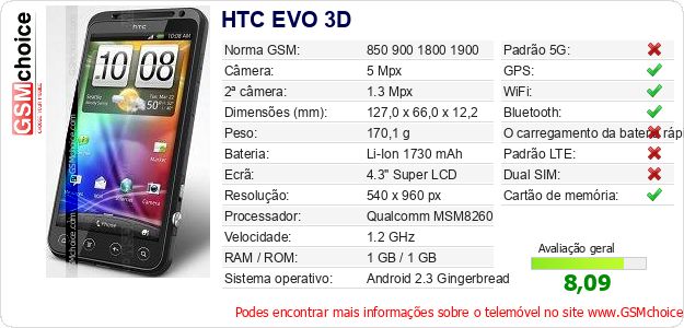 HTC EVO 3D Especificações técnicas do telemóvel 