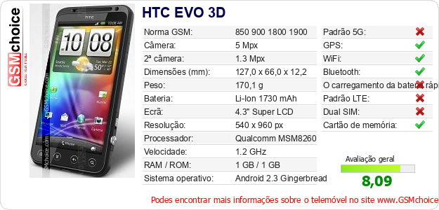 HTC EVO 3D Especificações técnicas do telemóvel HTC EVO 3D Especificações técnicas do telemóvel