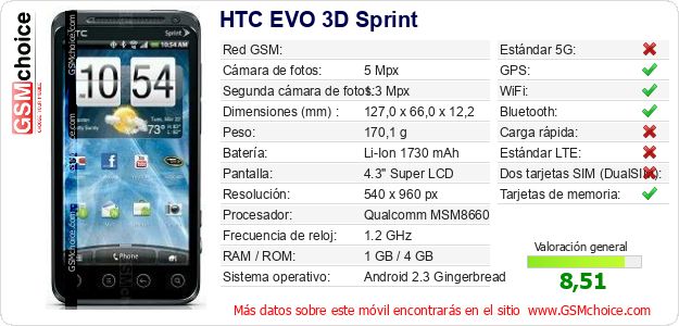 HTC EVO 3D Sprint Datos técnicos del móvil HTC EVO 3D Sprint Datos técnicos del móvil