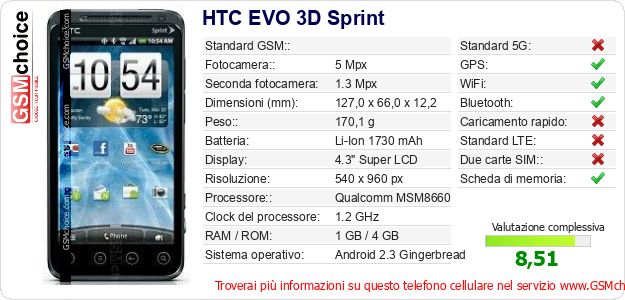 HTC EVO 3D Sprint Dati tecnici di telefono cellulare 