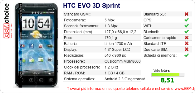 HTC EVO 3D Sprint Dati tecnici di telefono cellulare HTC EVO 3D Sprint Dati tecnici di telefono cellulare