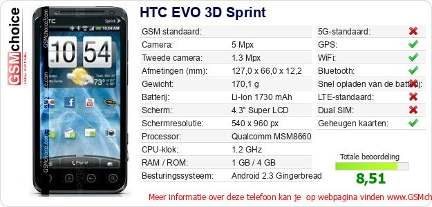 HTC EVO 3D Sprint Technische gegevens HTC EVO 3D Sprint Technische gegevens