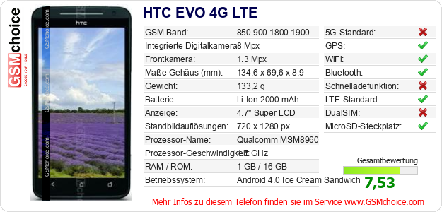 HTC EVO 4G LTE technische Daten HTC EVO 4G LTE technische Daten