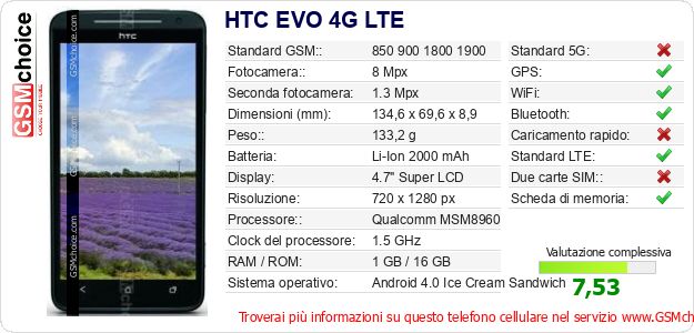 HTC EVO 4G LTE Dati tecnici di telefono cellulare 