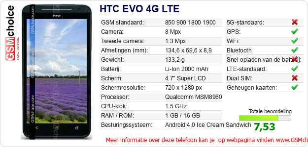 HTC EVO 4G LTE Technische gegevens 