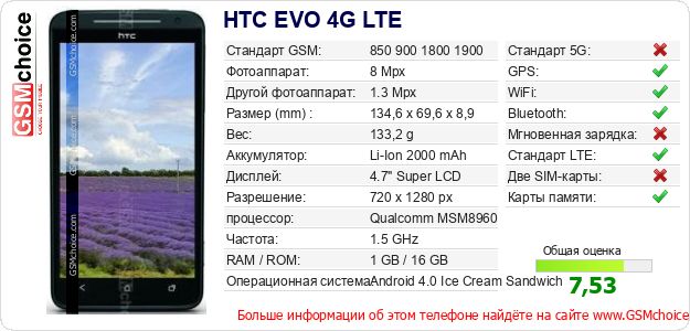 HTC EVO 4G LTE Технические данные телефона HTC EVO 4G LTE Технические данные телефона