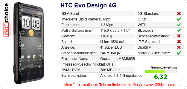 HTC Evo Design 4G technische Daten HTC Evo Design 4G technische Daten