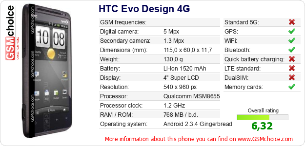 HTC Evo Design 4G technical specifications HTC Evo Design 4G technical specifications