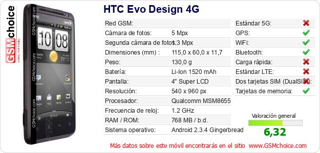 HTC Evo Design 4G Datos técnicos del móvil 