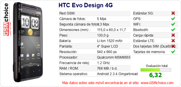 HTC Evo Design 4G Datos técnicos del móvil 
