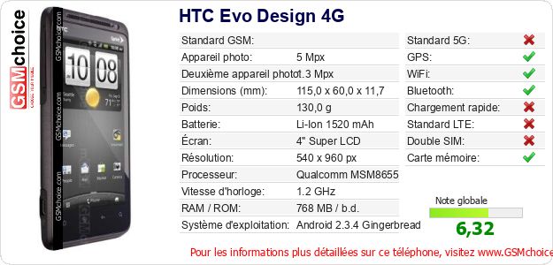 HTC Evo Design 4G Fiche technique HTC Evo Design 4G Fiche technique