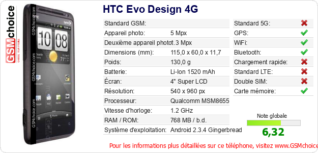 HTC Evo Design 4G Fiche technique