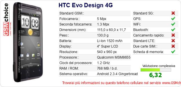 HTC Evo Design 4G Dati tecnici di telefono cellulare 