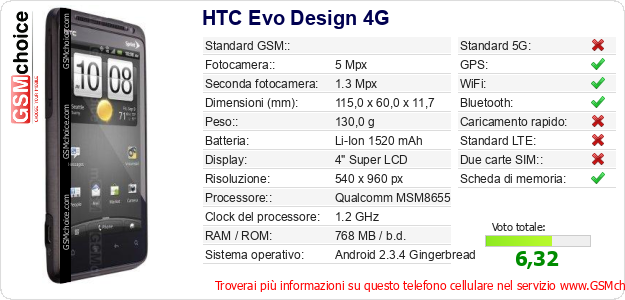 HTC Evo Design 4G Dati tecnici di telefono cellulare 
