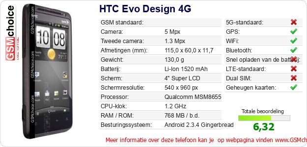 HTC Evo Design 4G Technische gegevens HTC Evo Design 4G Technische gegevens
