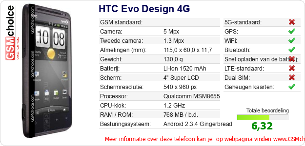 HTC Evo Design 4G Technische gegevens 